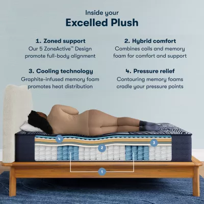 new!Serta Perfect Sleeper® X Quilted Hybrid Excelled 15" Plush Tight Top - Mattress Only